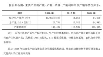 顽皮的猴子与华测导航 技术创新的双面镜像